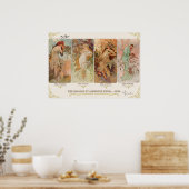 Poster Les saisons de Alphonse Mucha (Cuisine)
