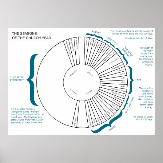 Poster Les saisons de l'Église chrétienne Organigramme de (Devant)