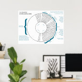 Poster Les saisons de l'Église chrétienne Organigramme de (Bureau à domicile)