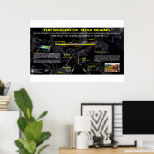 Poster Les saisons de Noé (Bureau à domicile)