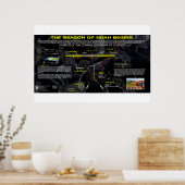 Poster Les saisons de Noé (Cuisine)