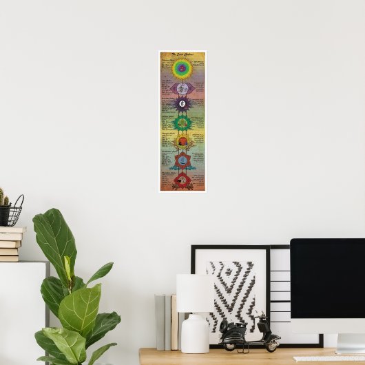Poster Les Sept Chakras (Bureau à domicile)