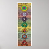 Poster Les Sept Chakras (Devant)