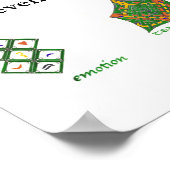 Poster Les sept puissances de Vénus (Coin)