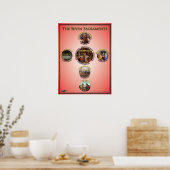 Poster Les Sept Sacrements (Cuisine)