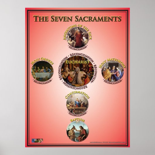 Poster Les Sept Sacrements (Devant)