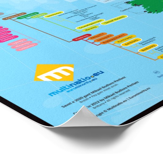 Poster Les six nations celtiques : carte en breton (Coin)