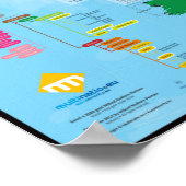 Poster Les six nations celtiques carte multilingue (Coin)