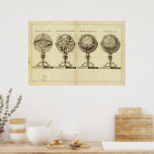 Poster Les sphères du monde (Cuisine)