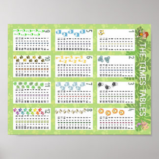 Poster Les tableaux horaires