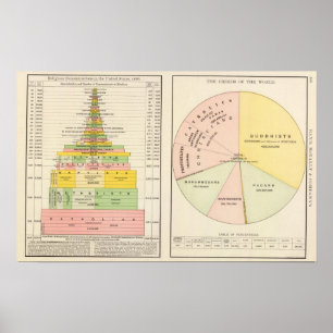 Poster Les USA, religions du monde