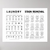 Poster Lessive Symboles Guide Soin Avec Enlèvement De Tig (Devant)