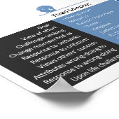 Poster L'état d'esprit de croissance et les comportements (Coin)