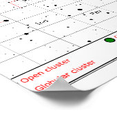 Poster L'étoile du corps céleste des objets Messier (Coin)