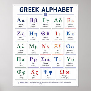 Poster Lettres de l'alphabet grec de A à Z - Grèce