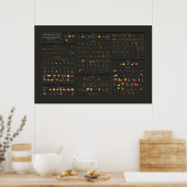 Poster L'Euclide de Byrne - Anglais - Sombre (Cuisine)