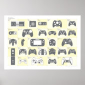 Poster L'évolution des contrôleurs de jeu vidéo Alternati (Devant)