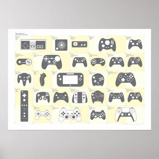Poster L'évolution des contrôleurs de jeu vidéo Alternati (Devant)