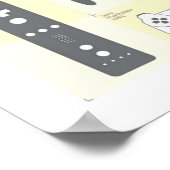 Poster L'évolution des contrôleurs de jeu vidéo Alternati (Coin)