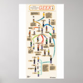 Poster L'évolution du Geek (Devant)