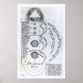 Poster L'harmonie essentielle (Devant)