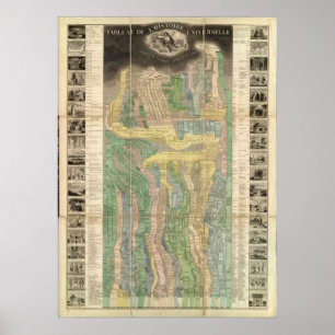 Poster L'histoire de l'univers