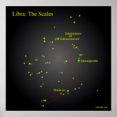Poster Libra the Scales Constellation (Devant)