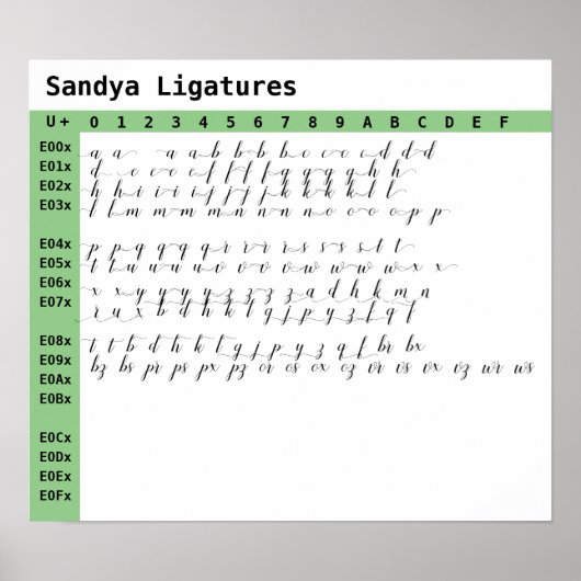 Poster Ligatures de fontes de Sandya (Devant)