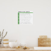 Poster Ligatures de police de script Wandella (Cuisine)