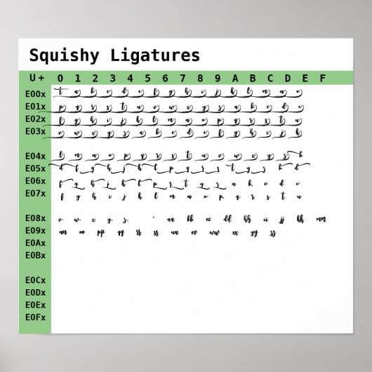 Poster Ligatures de police Squishy (Devant)