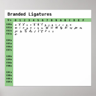 Poster Ligatures de polices de marque
