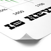 Poster L'Inflation N'Est Jamais Ce Qu'Elle Était L'Économ (Coin)