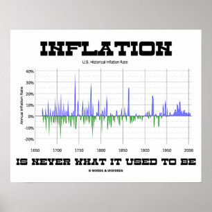 Poster L'Inflation N'Est Jamais Ce Qu'Elle Était L'Économ