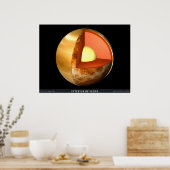 Poster L'intérieur de Vénus (Cuisine)