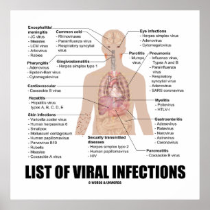 Poster Liste Des Infections Virales (Santé Anatomique)