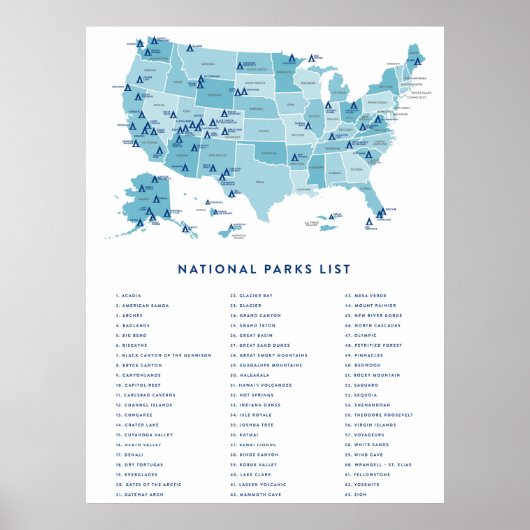 Poster Liste des parcs nationaux des États-Unis (Devant)