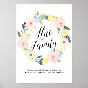 Poster Liste personnalisée pour Eva