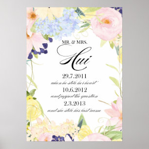 Poster Liste personnalisée pour Eva