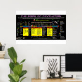 Poster Livre d'étude de l'Apocalypse (Bureau à domicile)