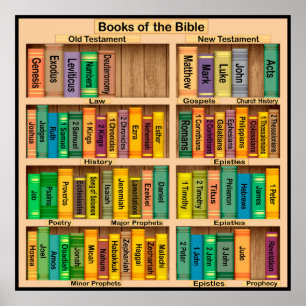 Poster Livres de l'affiche biblique