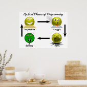Poster logiciel-phases-2014-01-07 (Cuisine)