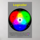 Poster Logicolor Chart (Voorkant)
