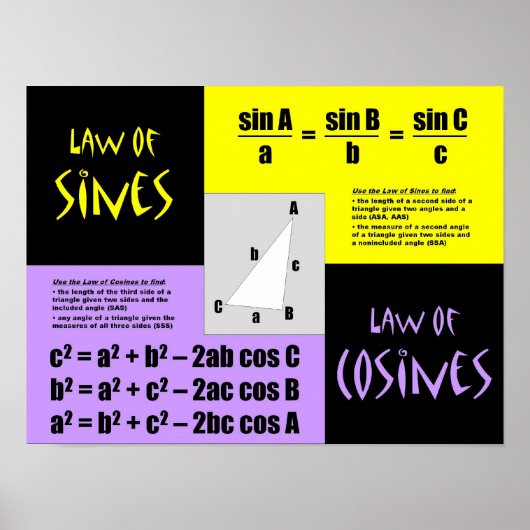 Poster Lois des Sines et des Cosines (Devant)