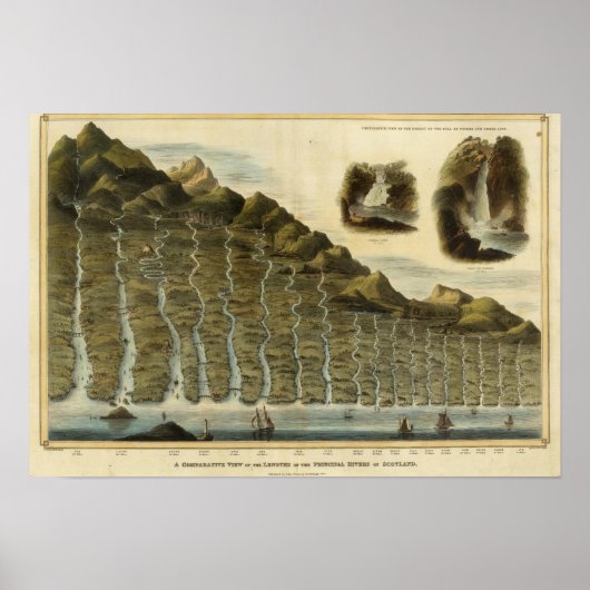 Poster Longueur des fleuves d'Ecosse (Devant)