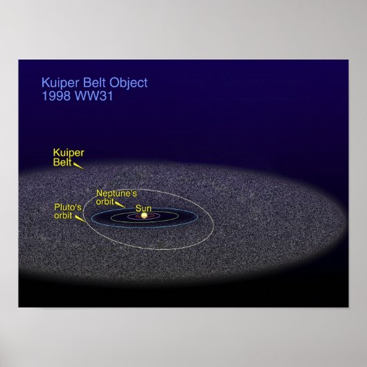 Poster L'orbite de l'objet binaire Kuiper Belt (Devant)