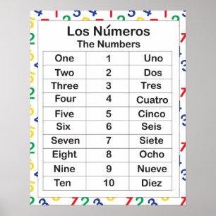Poster Los Numeros