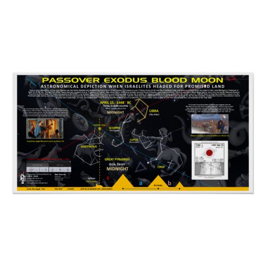 Poster Lune de sang de l'exode de la Pâque (Devant)