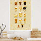 Poster Lunettes de bière (Cuisine)