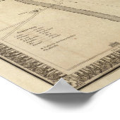 Poster Madrid, Espagne (Coin)