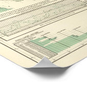 Poster Maïs par acre planté (Coin)